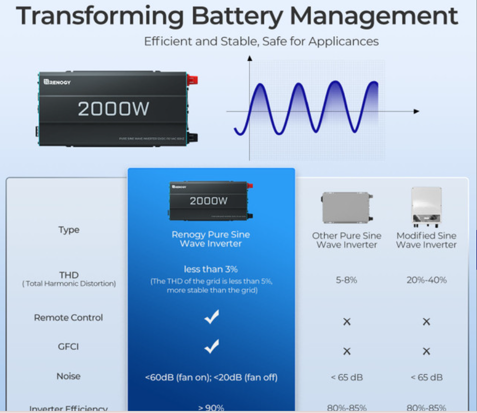2000W 12V Pure Sine Wave Power Inverter, New Edition DC to AC Converter