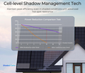 Renogy 195W ShadowFlux Anti-Shading N-Type Solar Panel